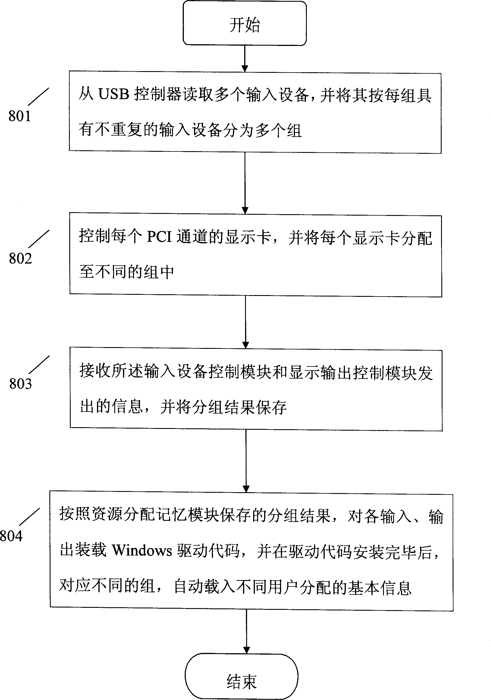 System for multi-user sharing internal and external storage of computer