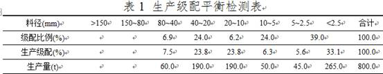 A Calculation Method of Particle Size Weighted Average Particle Size