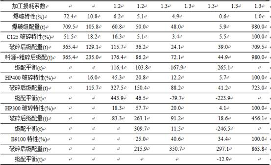 A Calculation Method of Particle Size Weighted Average Particle Size