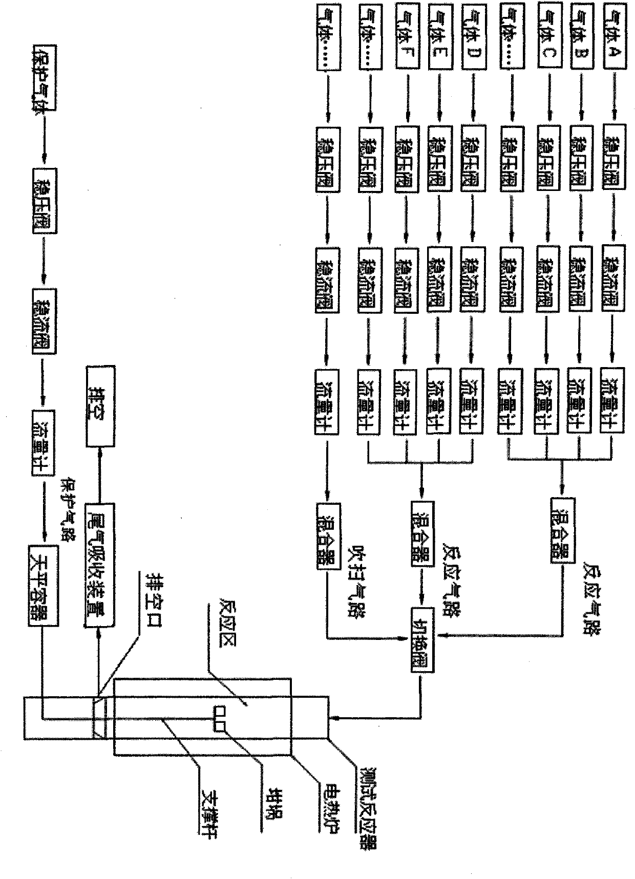 Multi-atmosphere dynamic thermogravimetric-differential thermal analyzer and application thereof in sulfur transfer performance simulation and evaluation of flue gas