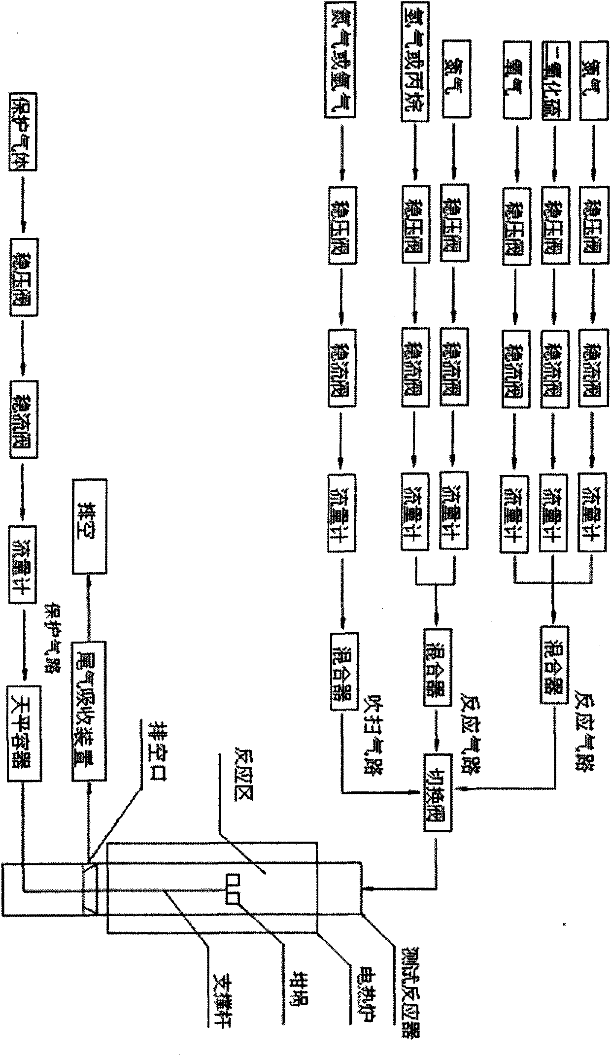 Multi-atmosphere dynamic thermogravimetric-differential thermal analyzer and application thereof in sulfur transfer performance simulation and evaluation of flue gas