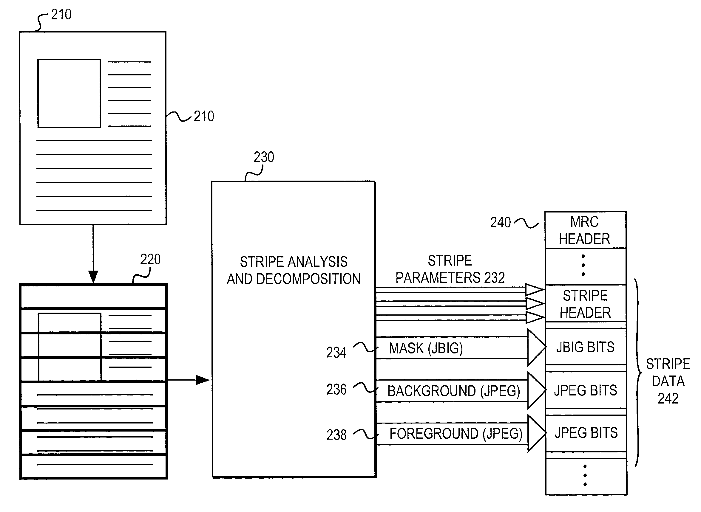 Coder matched layer separation for compression of compound documents