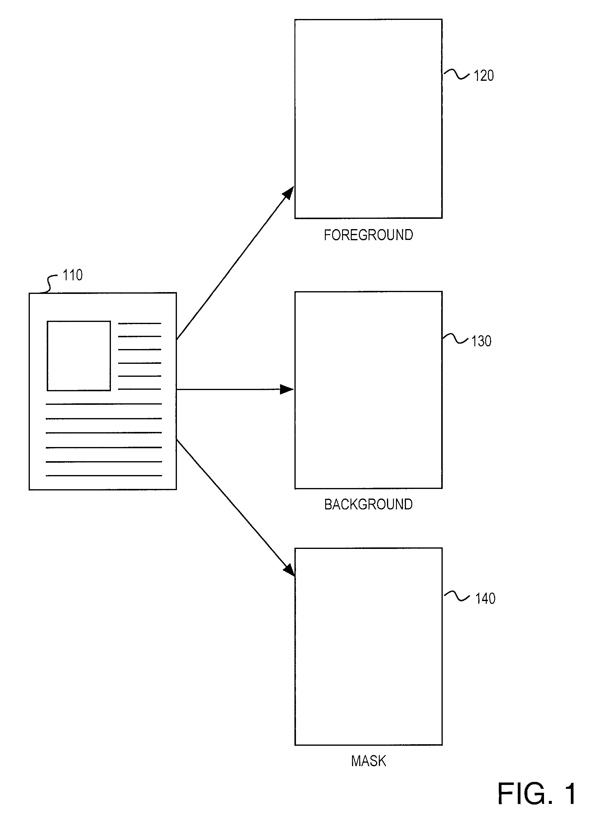 Coder matched layer separation for compression of compound documents