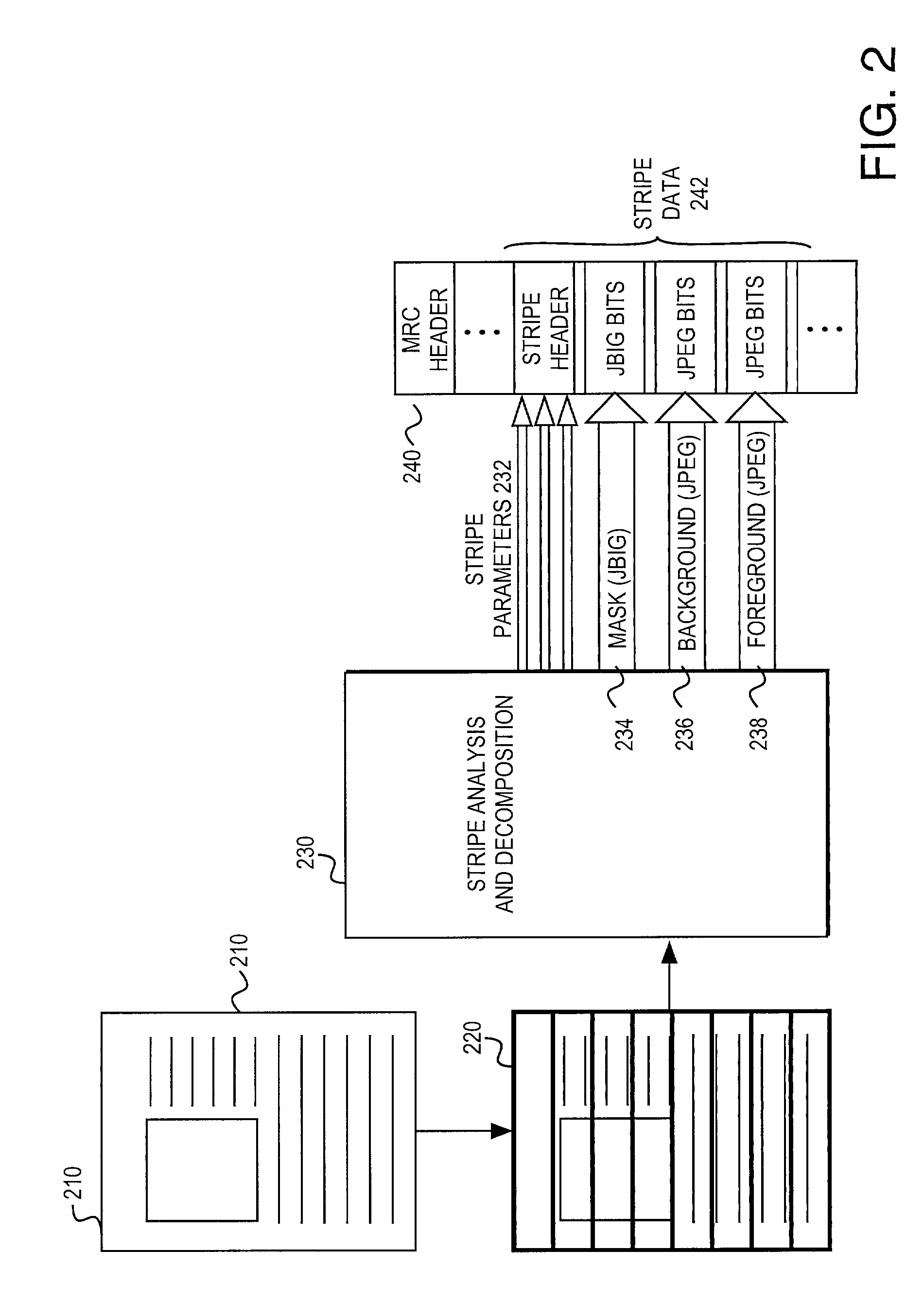 Coder matched layer separation for compression of compound documents