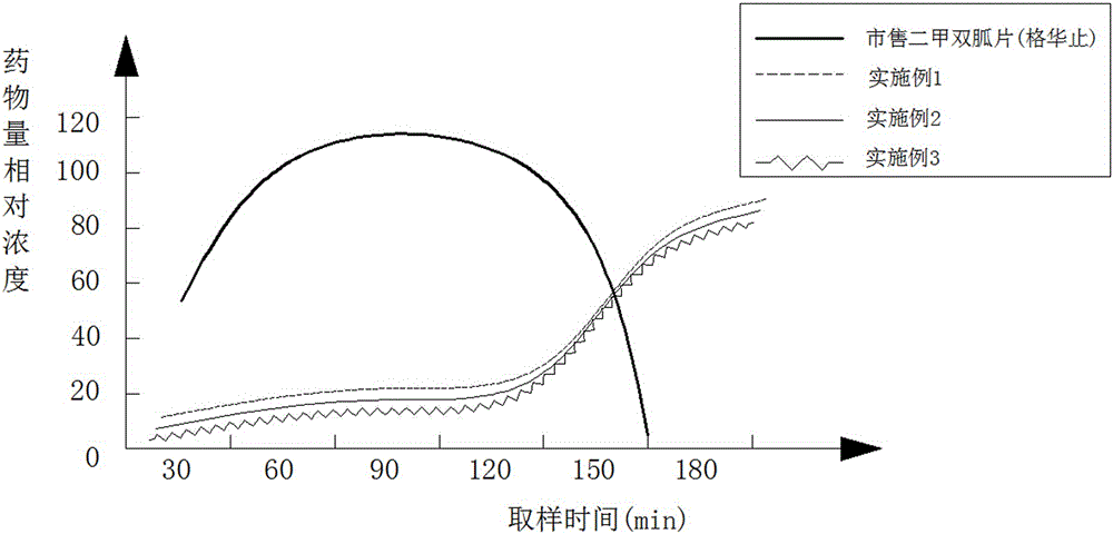 Novel metformin hydrochloride solid medicinal preparation and preparation method thereof