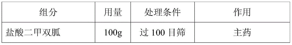 Novel metformin hydrochloride solid medicinal preparation and preparation method thereof