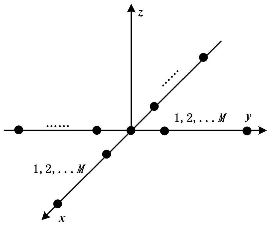 Single-snapshot two-dimensional DOA estimation method in large-scale uniform cross array