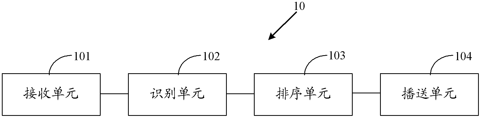 Communication method and system among vehicles and server for communication among vehicles