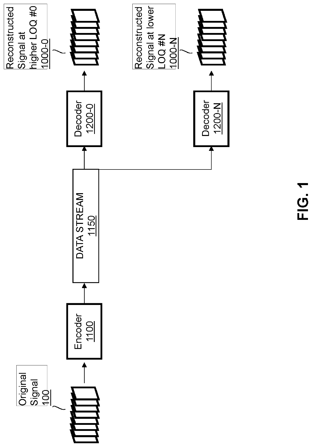 Dynamic range support within a multi-layer hierarchical coding scheme