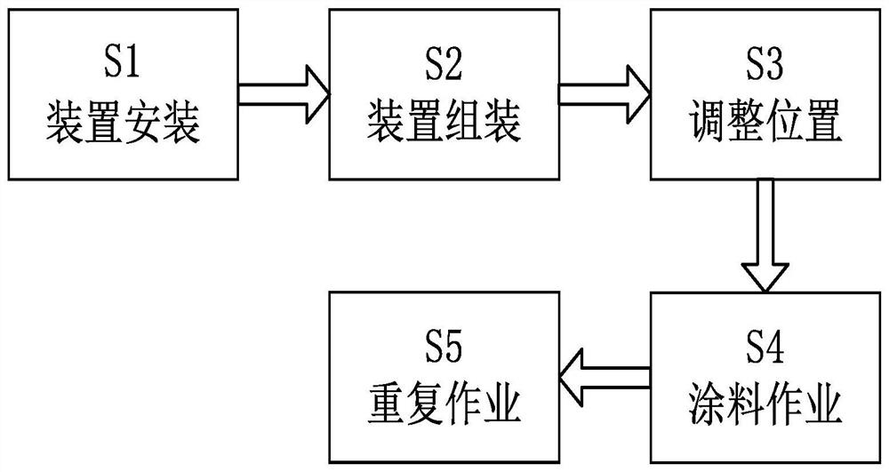 A construction method for joint filling treatment after installation and fixation of building decorative curtain wall hanging panels