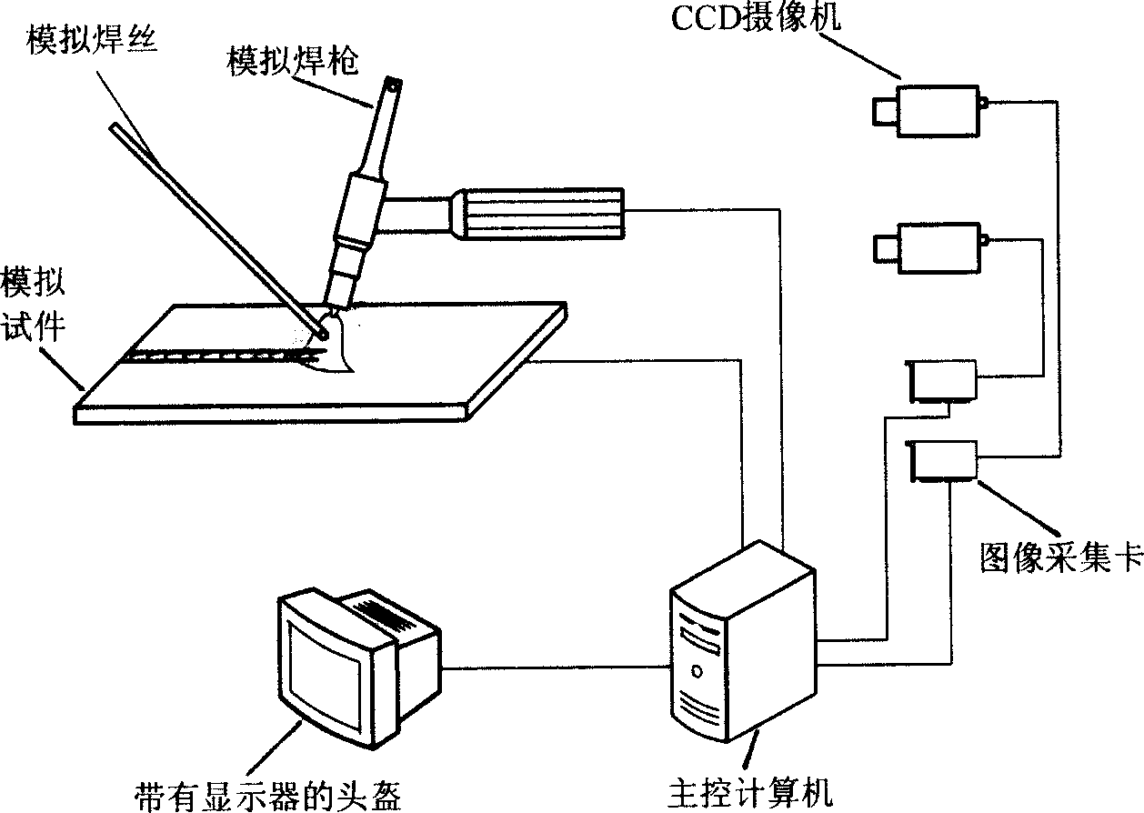 Argon-arc welding operation analog training device