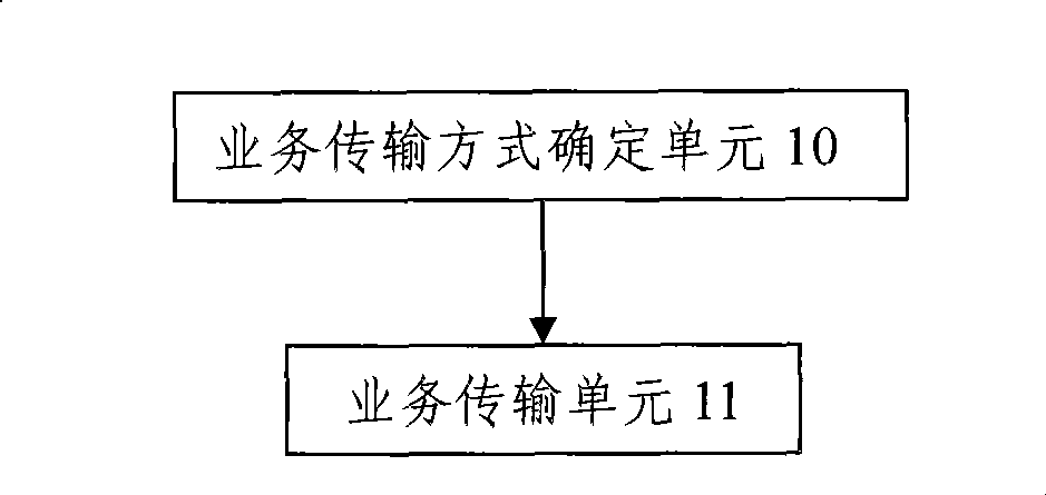 Downlink service transmission method and apparatus in CDMA system