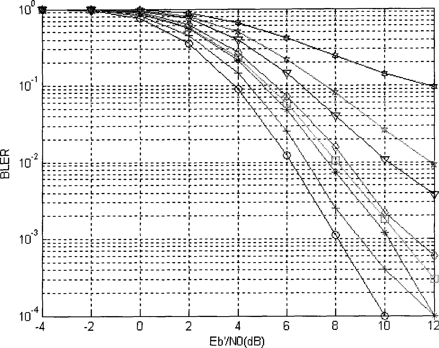 Downlink service transmission method and apparatus in CDMA system