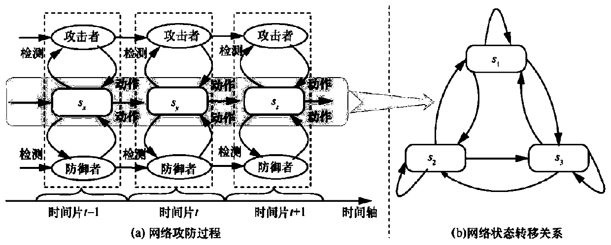 Intelligent defense decision-making method and device based on reinforcement learning and attack and defense games