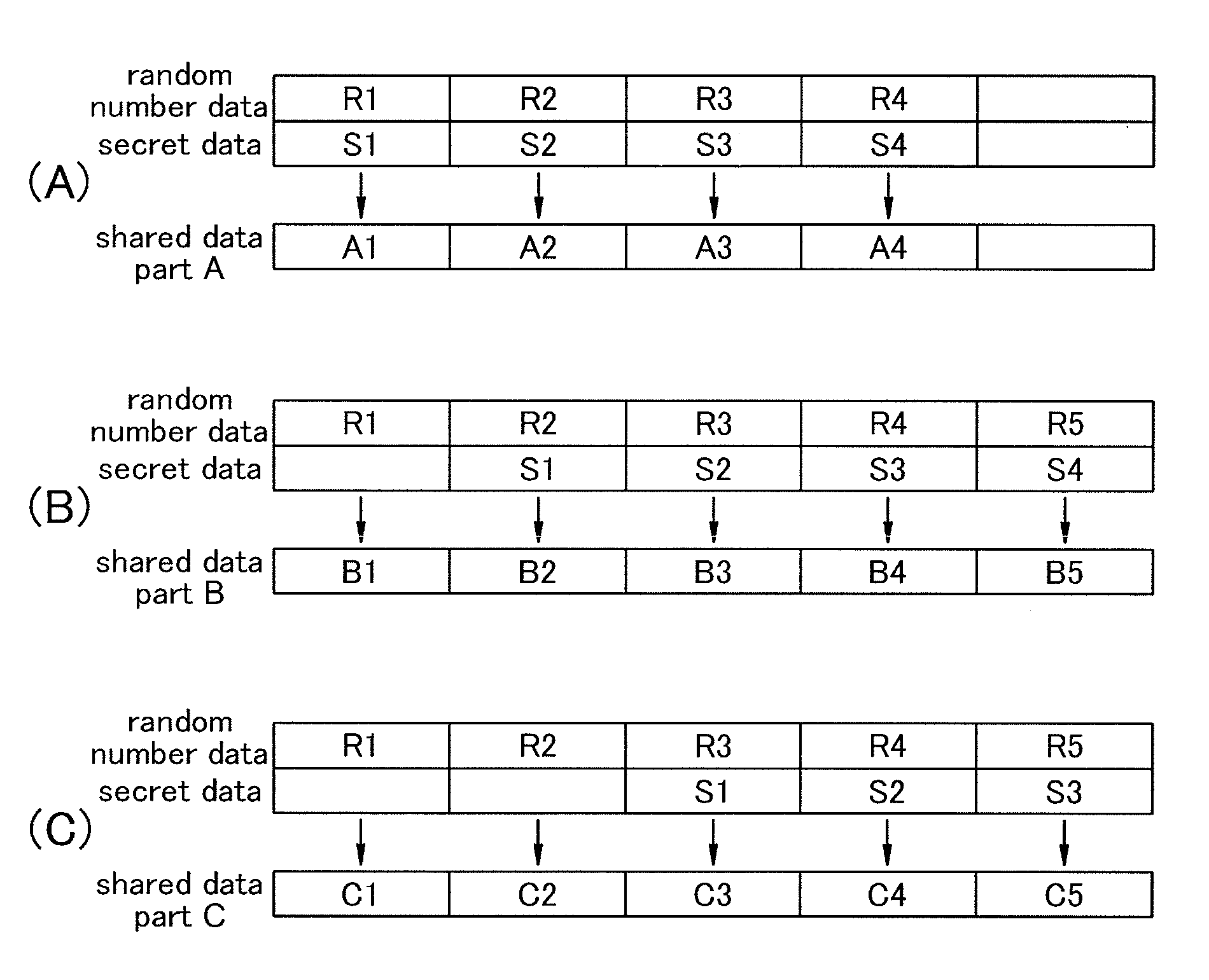 Secret sharing method and system