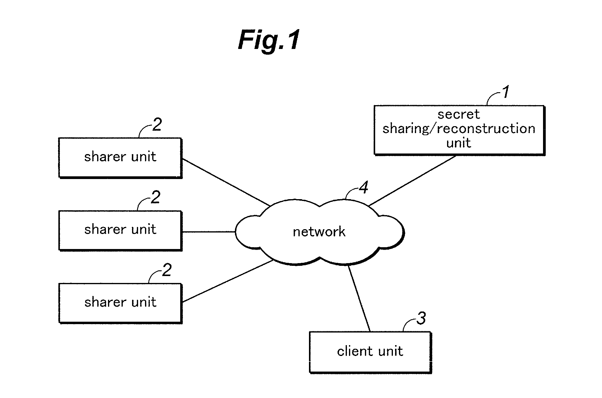 Secret sharing method and system