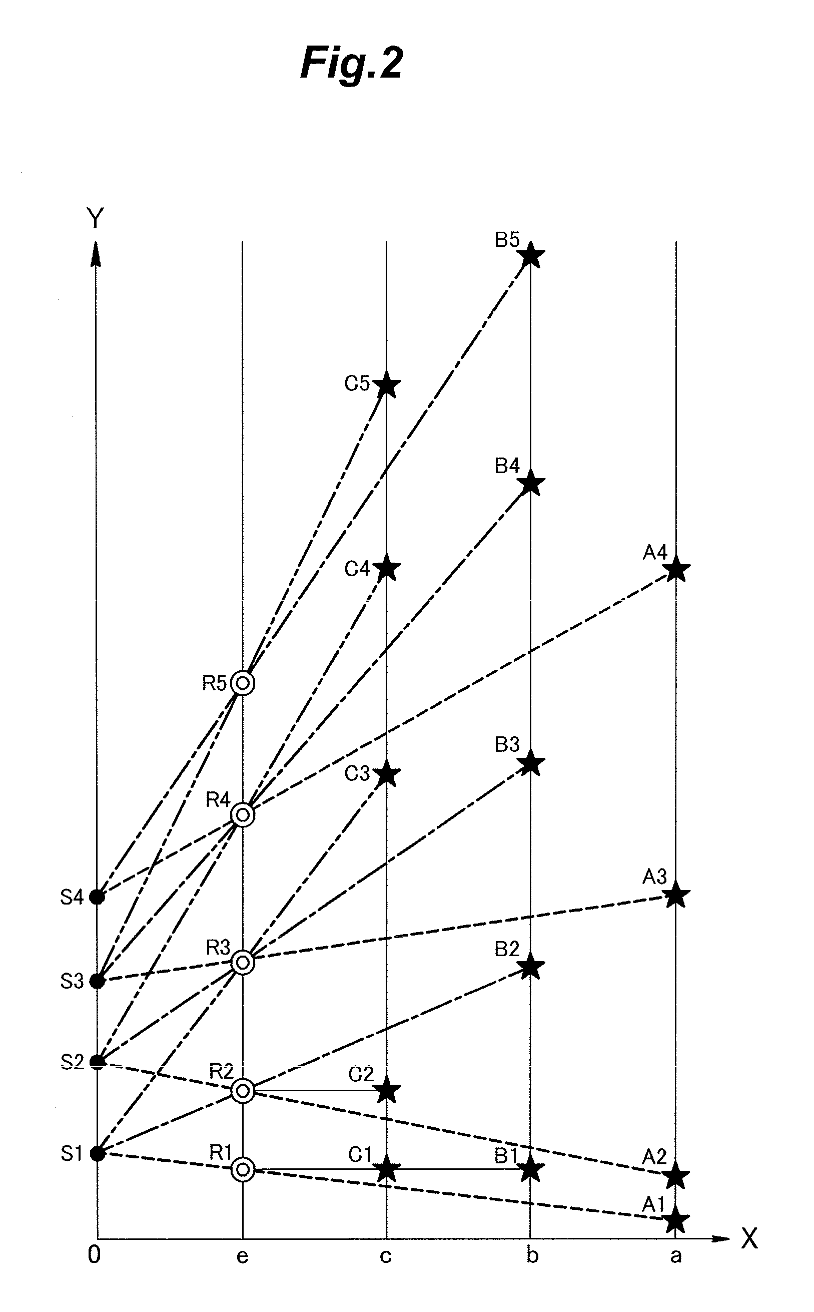 Secret sharing method and system