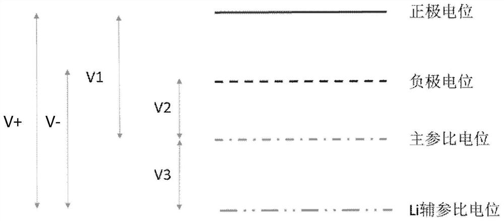 Four-electrode lithium-ion battery and its potential measurement method