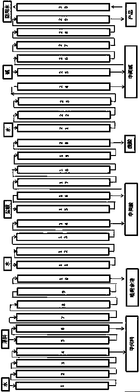 Ornithine production technology