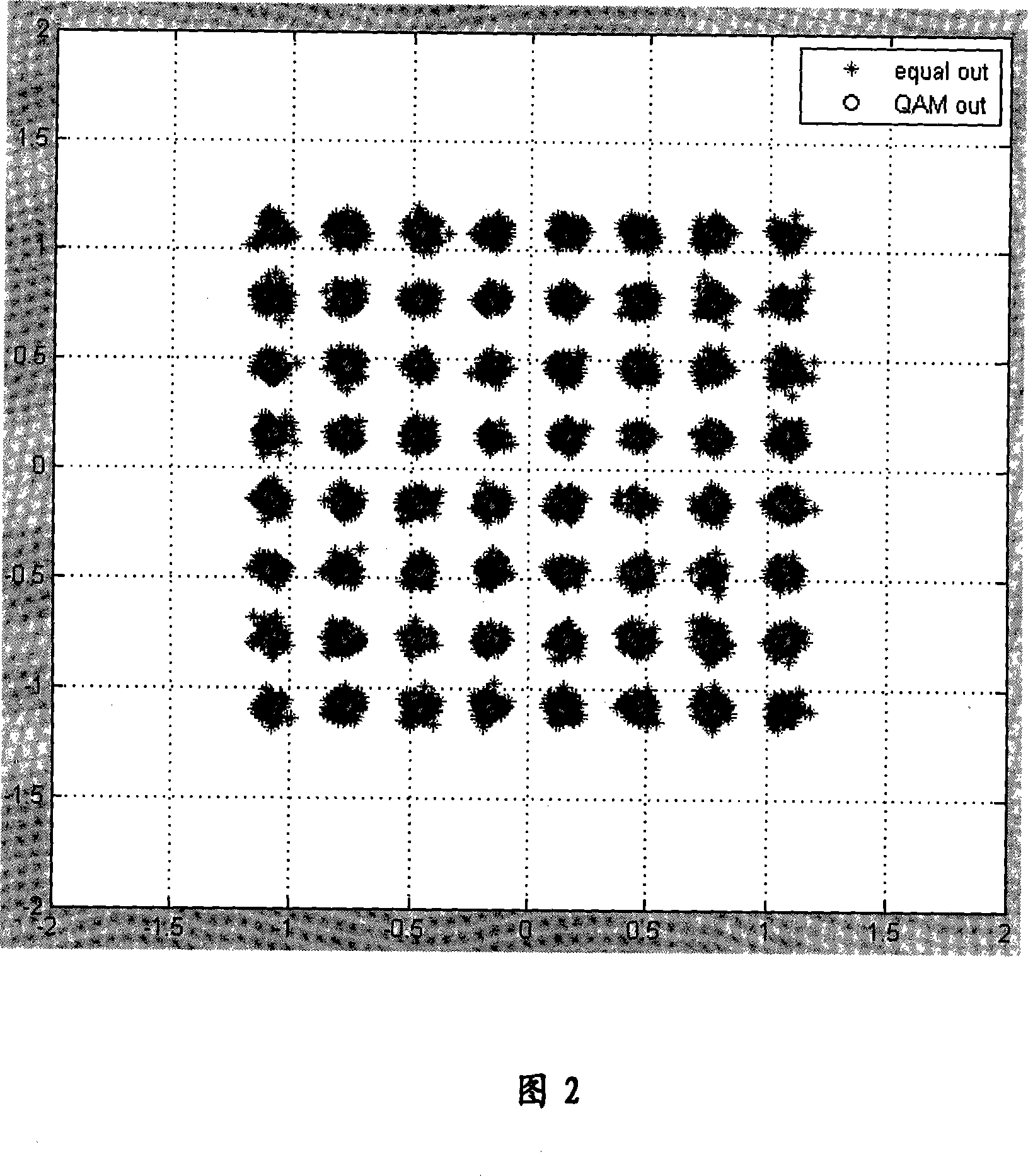 Planisphere mapping based signal-noise ratio estimation method and apparatus in multi-carrier system