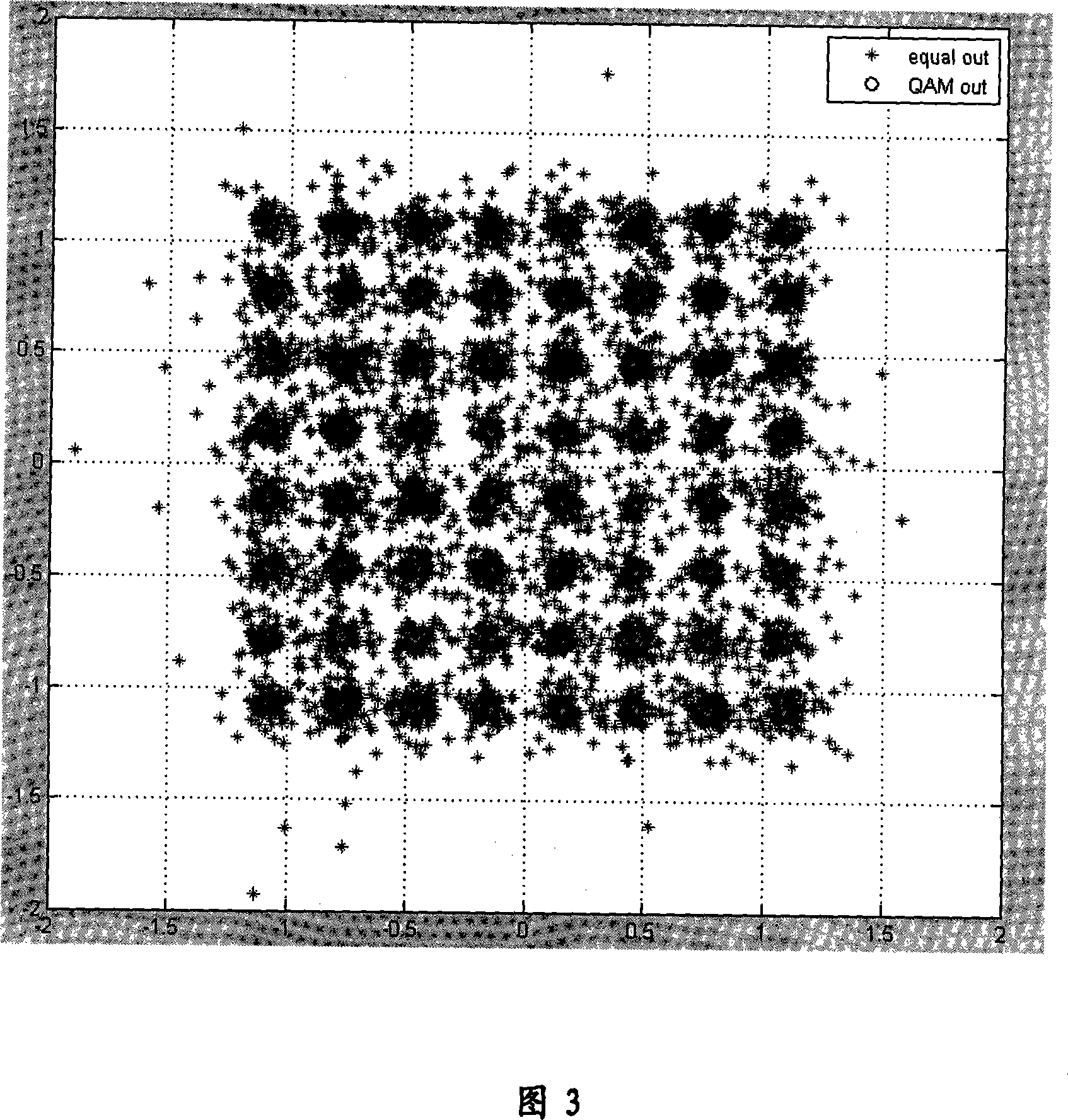 Planisphere mapping based signal-noise ratio estimation method and apparatus in multi-carrier system