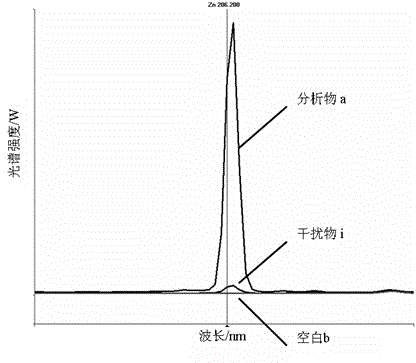 Method for simultaneously determining multi-element contents in aluminium bronze