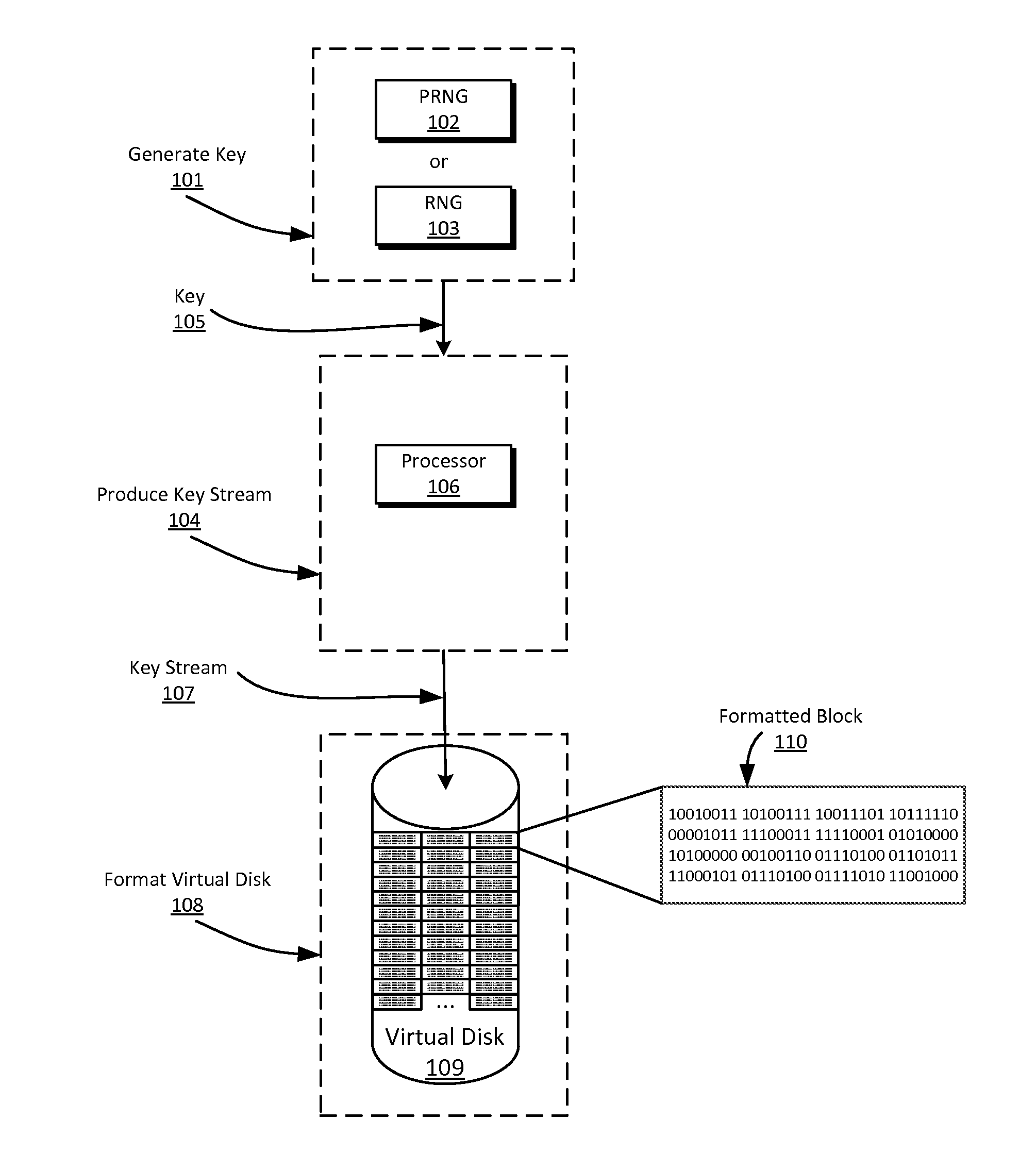 Method and apparatus for a secure and deduplicated write once read many virtual disk