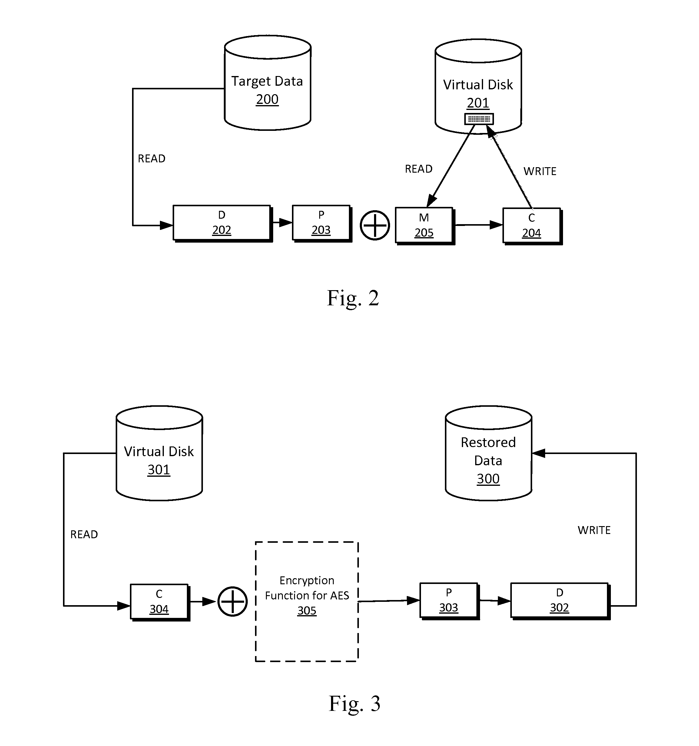 Method and apparatus for a secure and deduplicated write once read many virtual disk