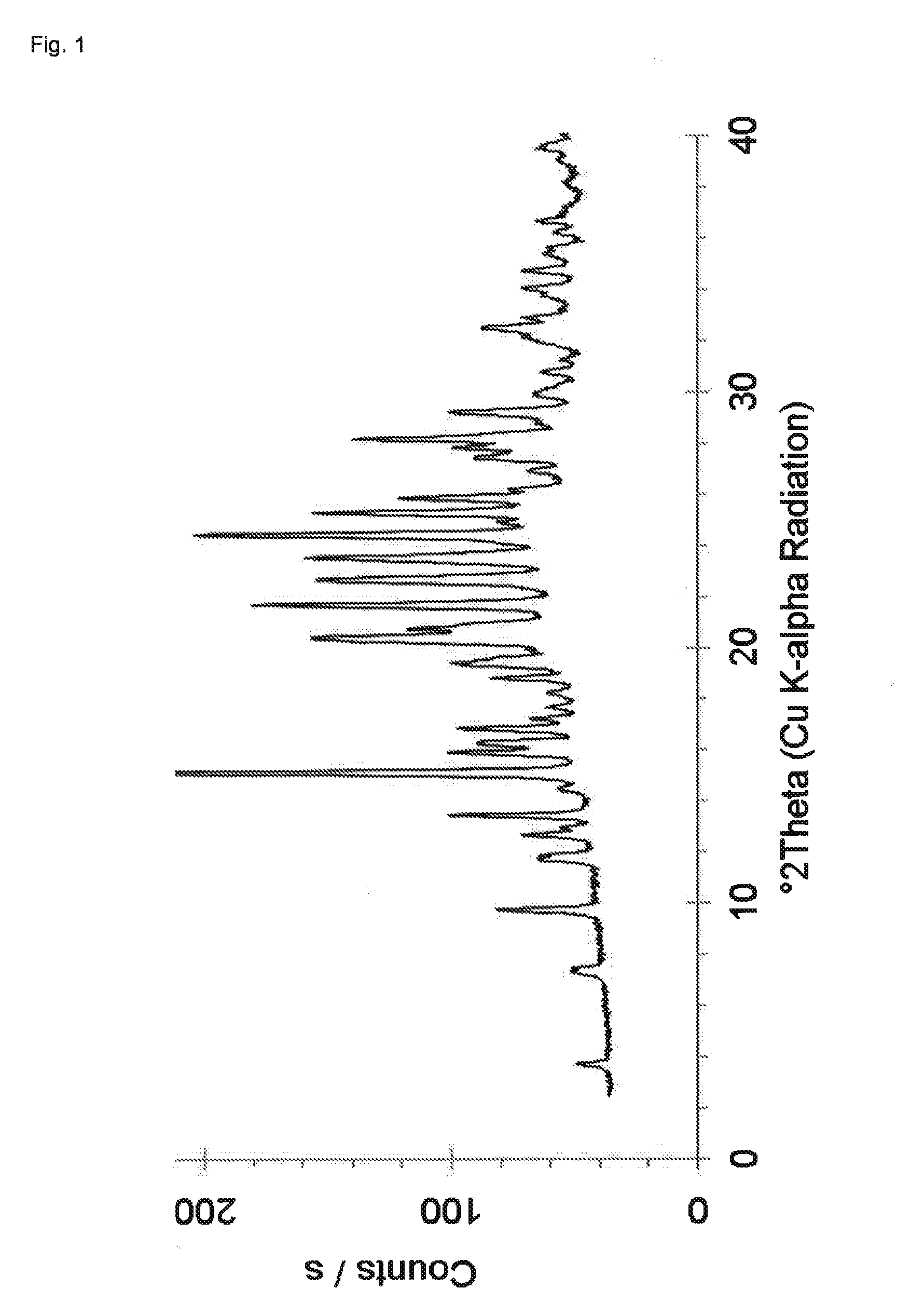 Salts of dasatinib in crystalline form