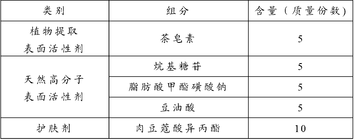 Cleaning composition and facial tissue using the same