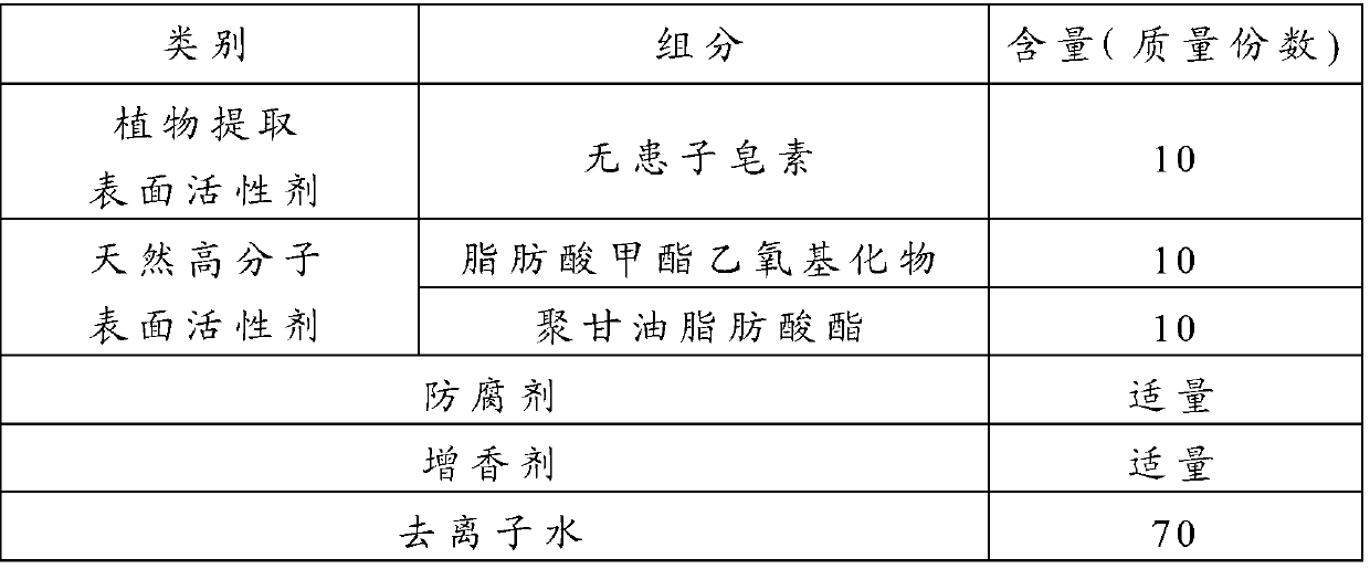 Cleaning composition and facial tissue using the same