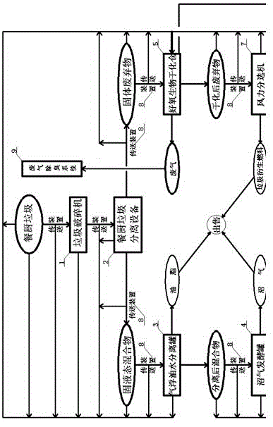 Comprehensive treatment device and method for kitchen waste