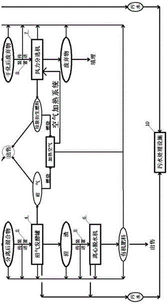 Comprehensive treatment device and method for kitchen waste