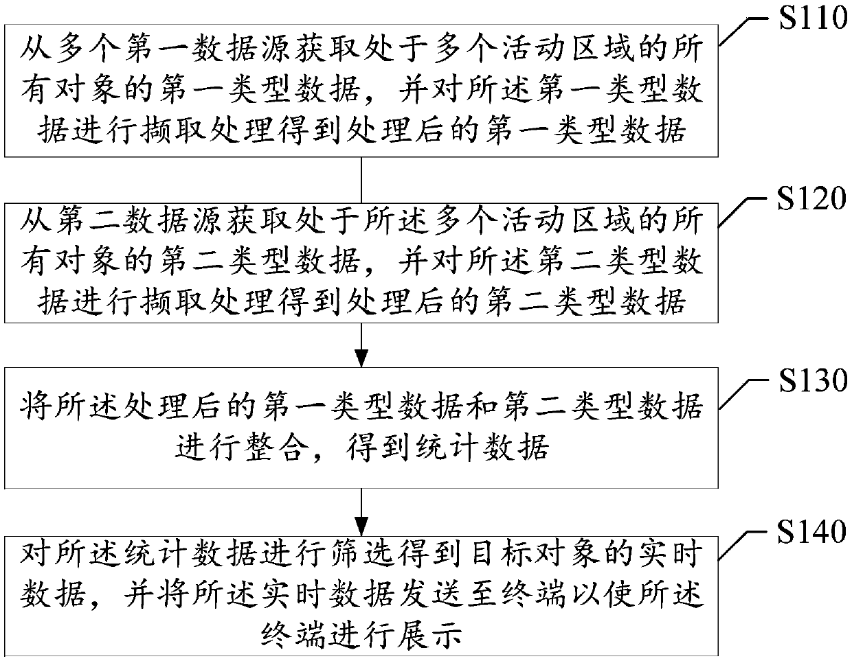 Data processing method and device, electronic equipment and storage medium