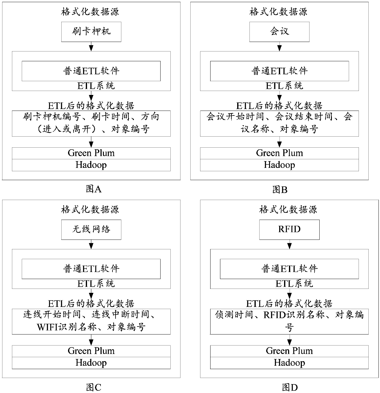 Data processing method and device, electronic equipment and storage medium