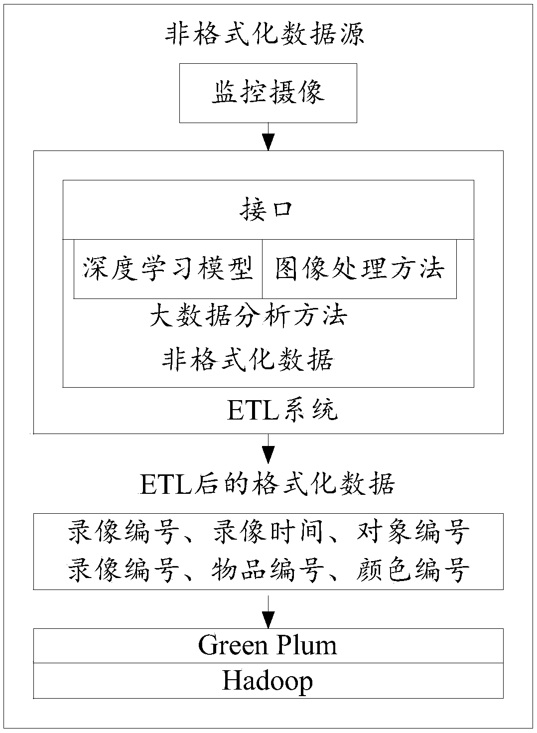 Data processing method and device, electronic equipment and storage medium