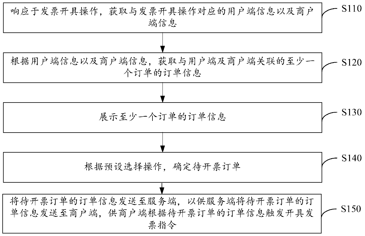 Invoice information processing method and device