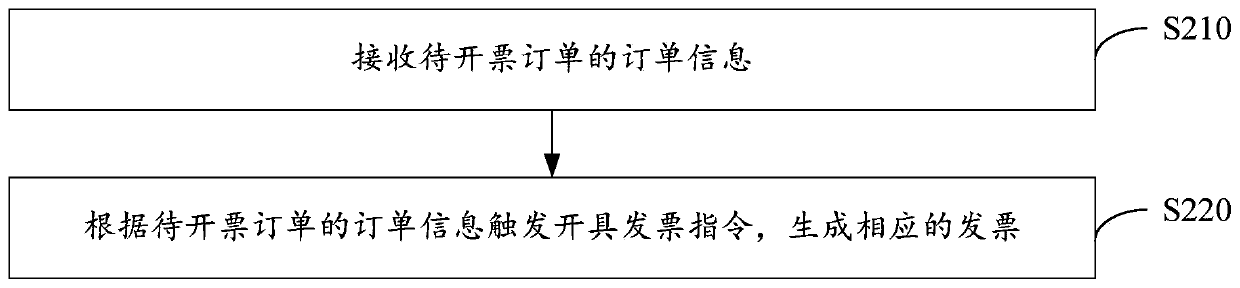 Invoice information processing method and device