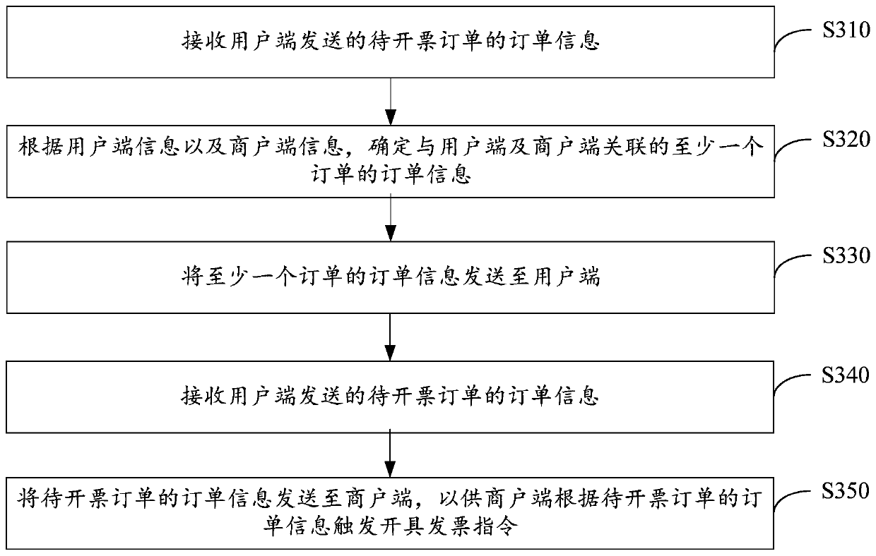 Invoice information processing method and device