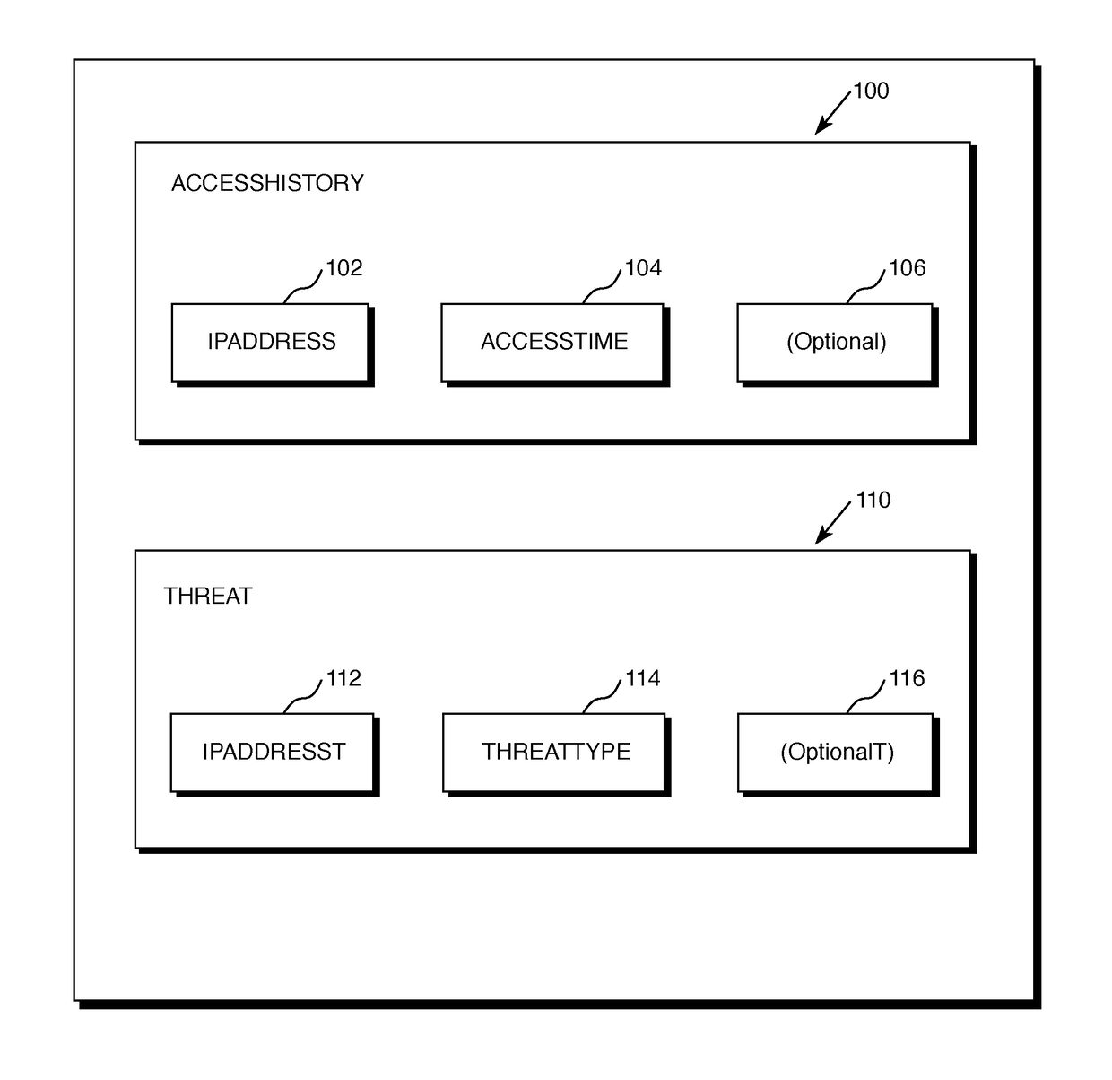 Method and device for correlating multiple tables in a database environment