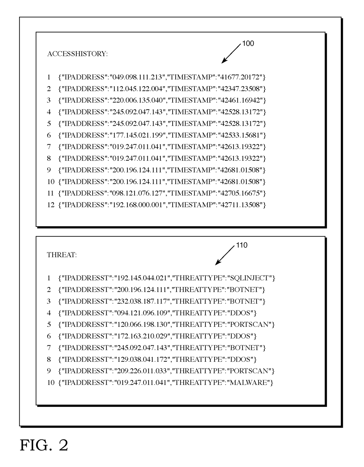 Method and device for correlating multiple tables in a database environment