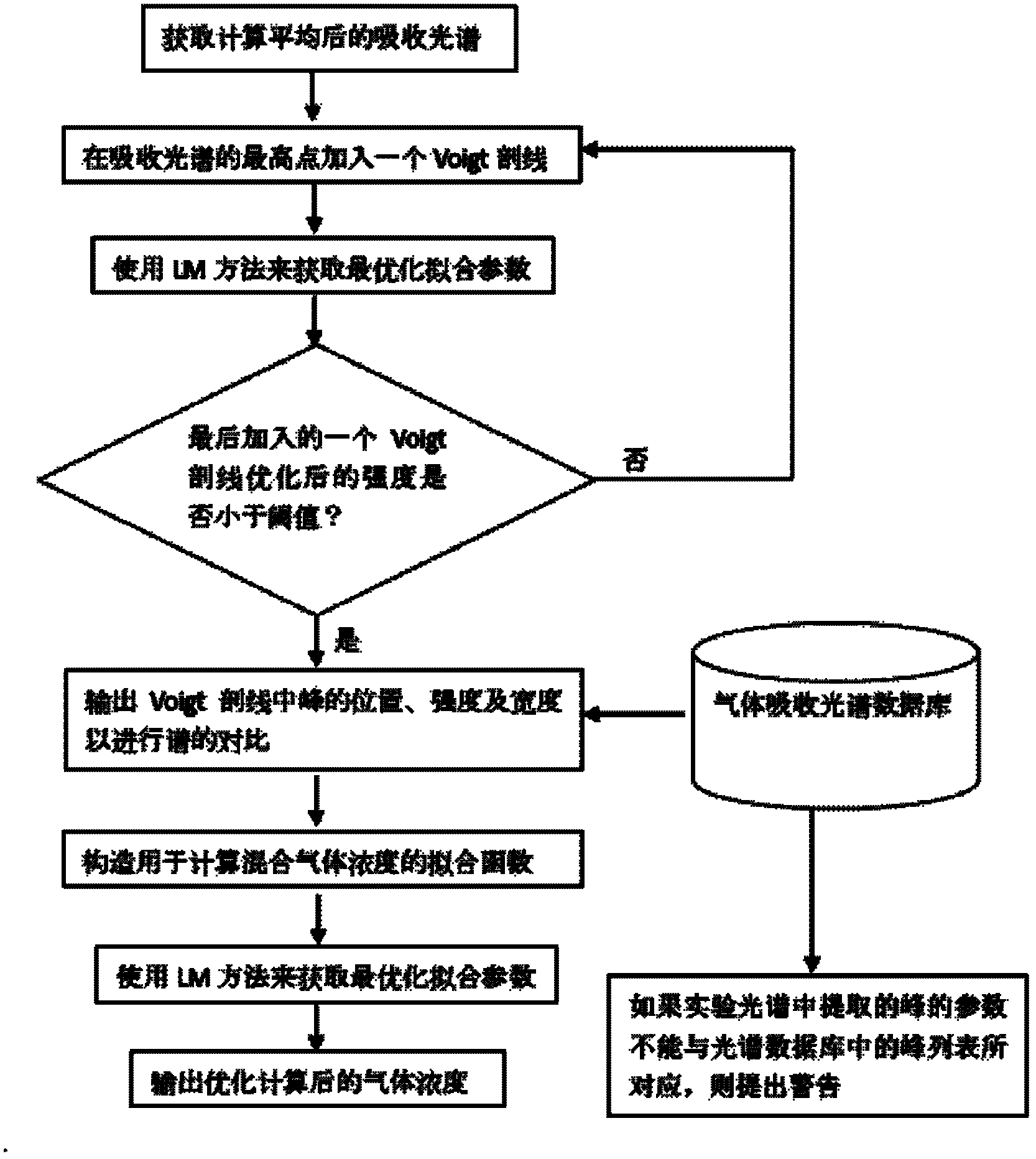 Intermediate infrared absorption spectra based method for multi-component mixed gas qualitative and quantitative analysis and system thereof