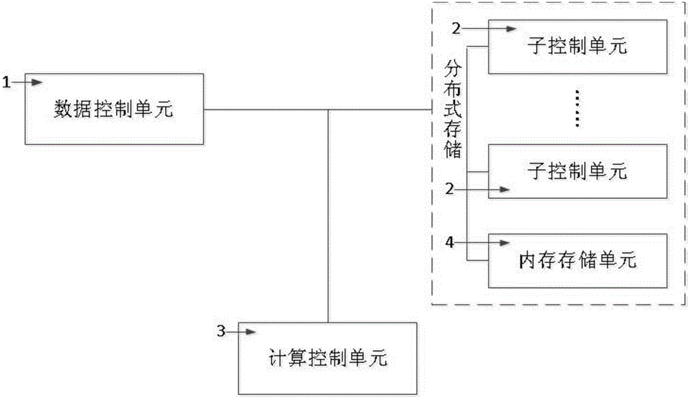 Real time data calculation method and system