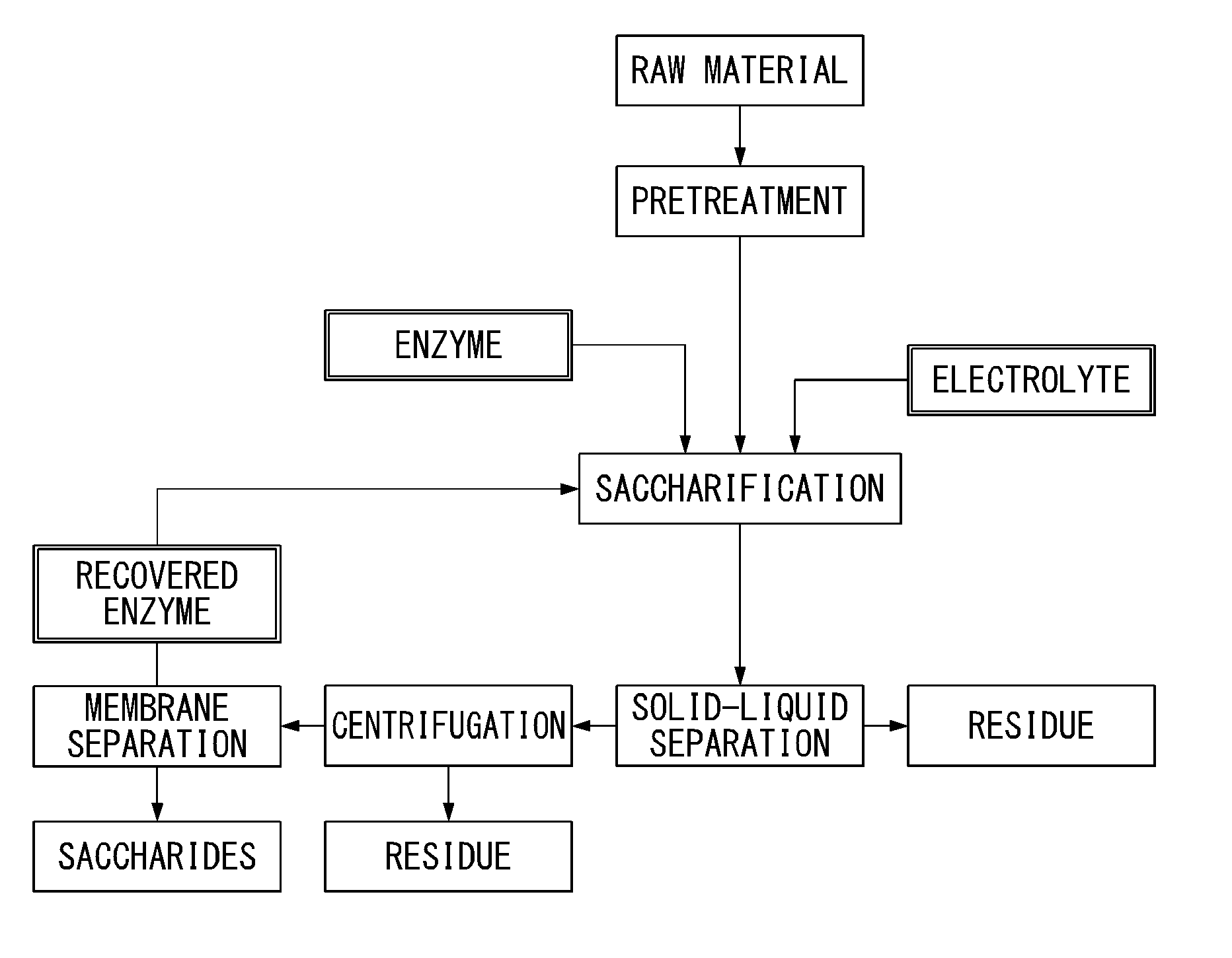 Method for enzymatic saccharification treatment of lignocellulose-containing biomass, and method for producing ethanol from lignocellulose-containing biomass