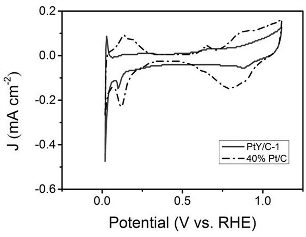 Carbon-loaded platinum-yttrium catalyst and preparation method and application thereof