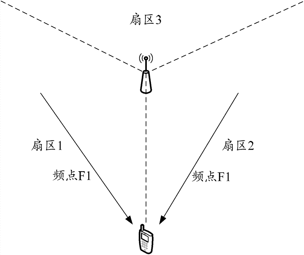 A method, system and terminal for implementing a hs-scch command from a terminal