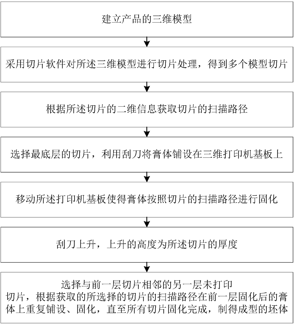 Rapid molding process method for ointment