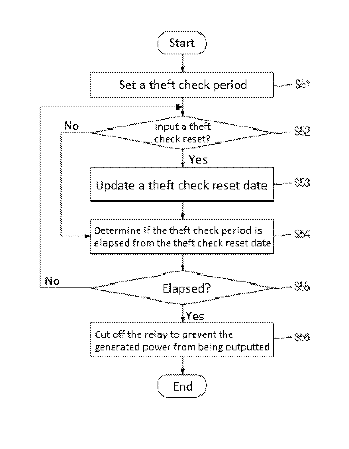 Junction box for solar cell module and method for driving same