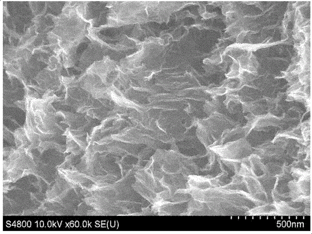 Method for preparing nitrogen-doped graphene material with hydrothermal process