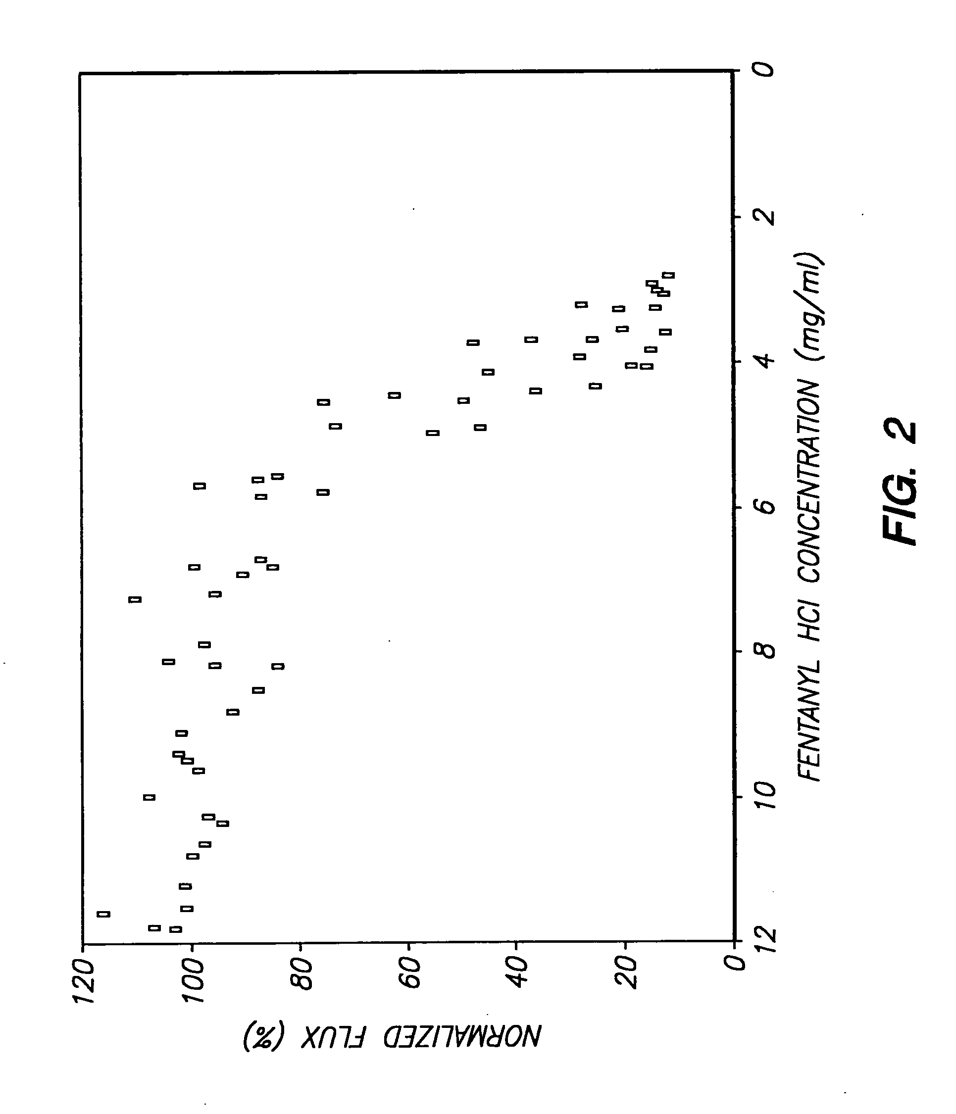 Method and device for transdermal electrotransport delivery of fentanyl and sufentanil